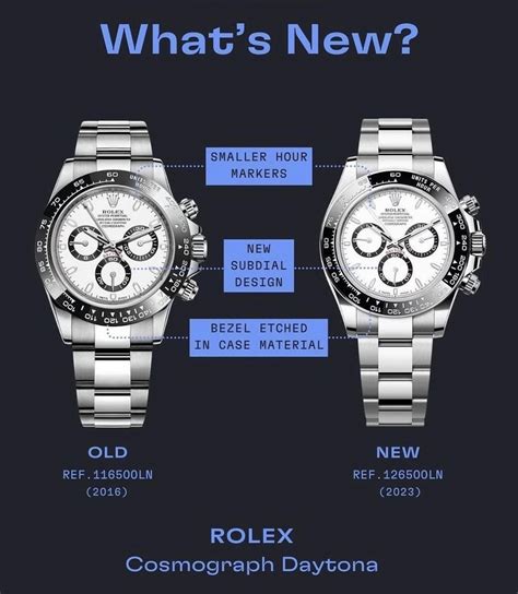 rolex 116500 vs 126500|Rolex 116500 for sale.